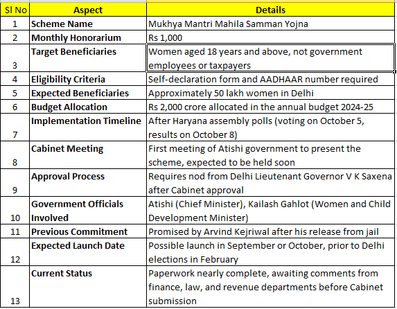 Mahila Samman Yojna